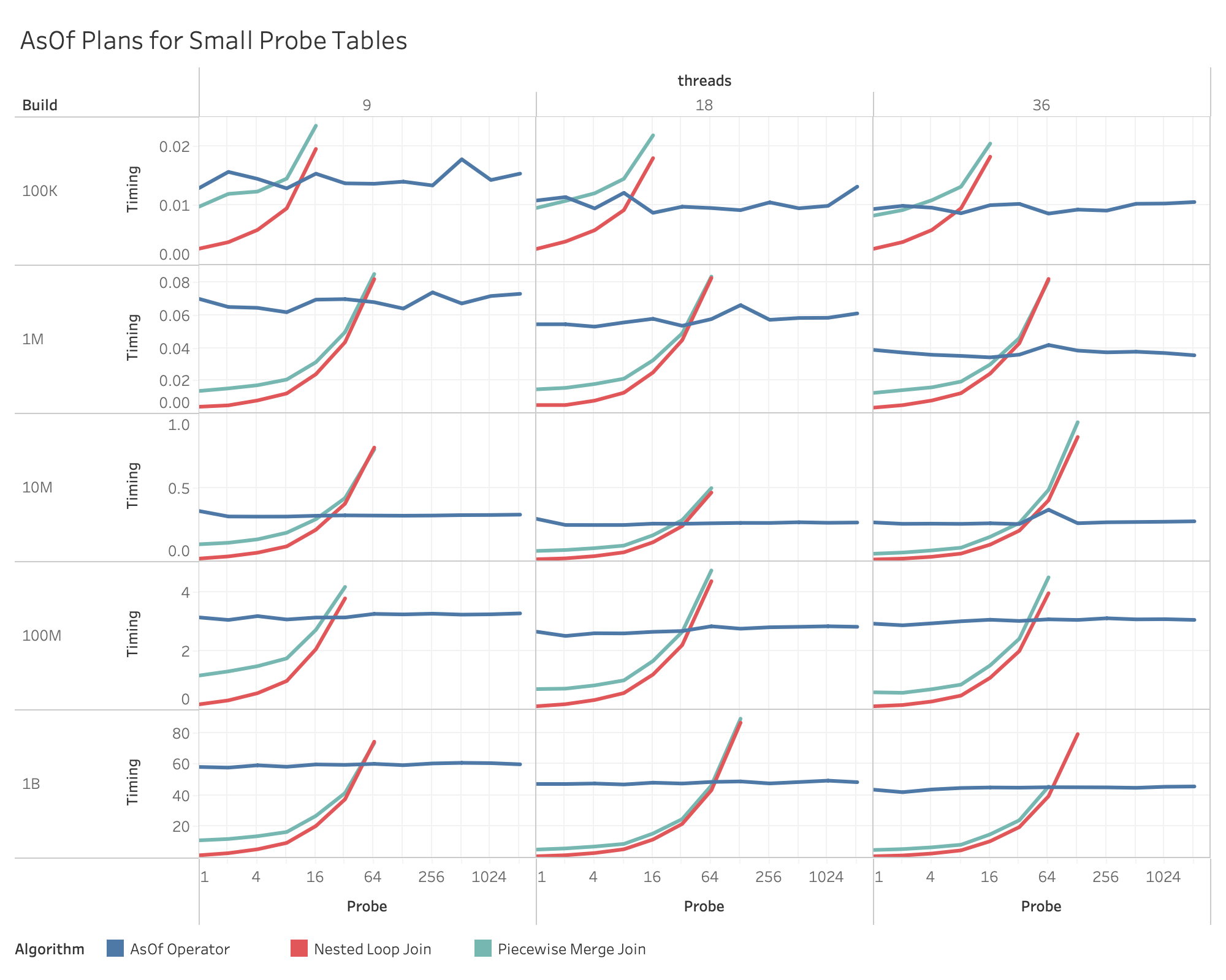 AsOf Plan Matrix AsOf Plan Matrix
