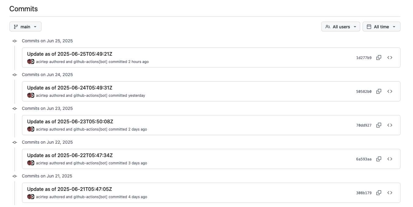 GitHub commits history