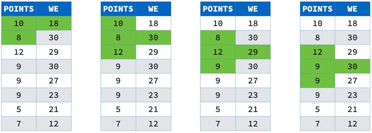 Figure 2: A moving SUM of three values Moving SUM of three values