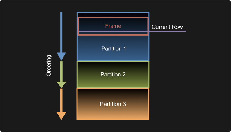 Figure 1: The Window Computation Environment The Window Computation Environment